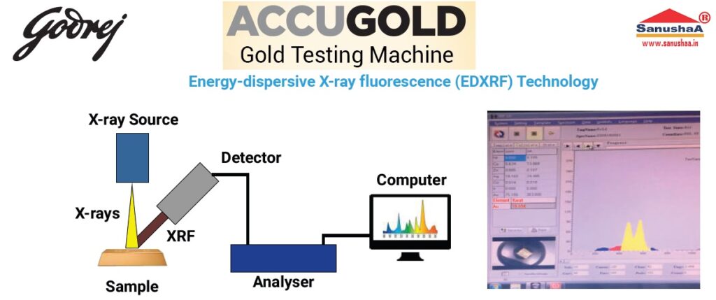 accugold