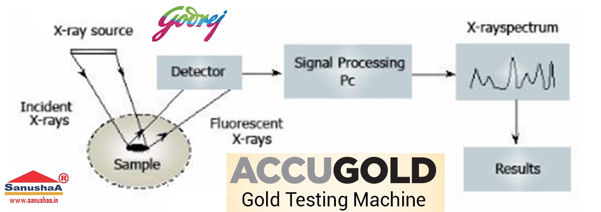 Godrej gold testing machine for jewellers and banks available from Auth. partner sanushaa.in 8826891303, Trust Godrej's TrueGold Gold Testing Machine