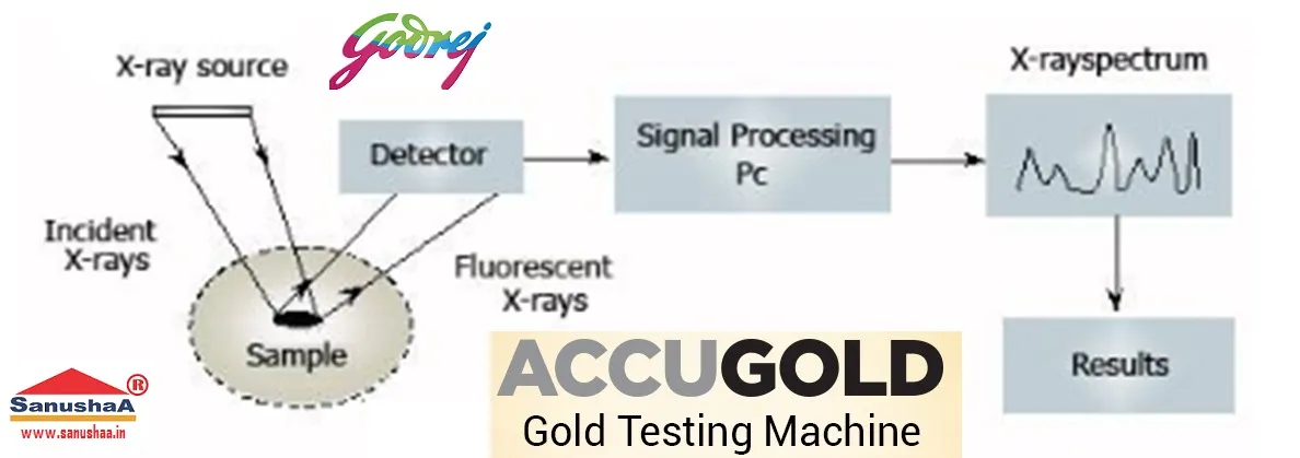 Godrej Gold Testing Machine Accu Gold, book your godrej testing machine accu gold from authorised dealer baash distributors at www.mytijori.com