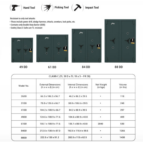 Godrej Defender Prime Class C Double Door KL 88 Inches Safes · Sanushaa ...